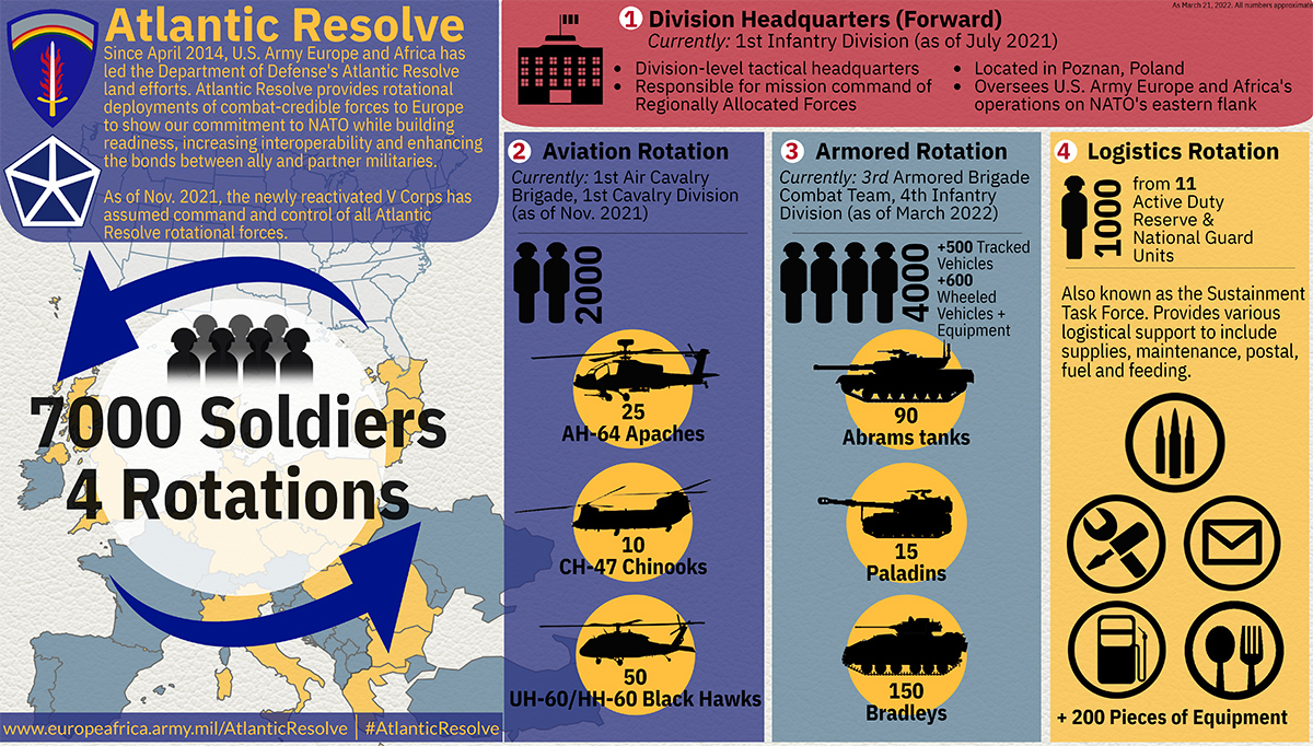 Atlantic Resolve
